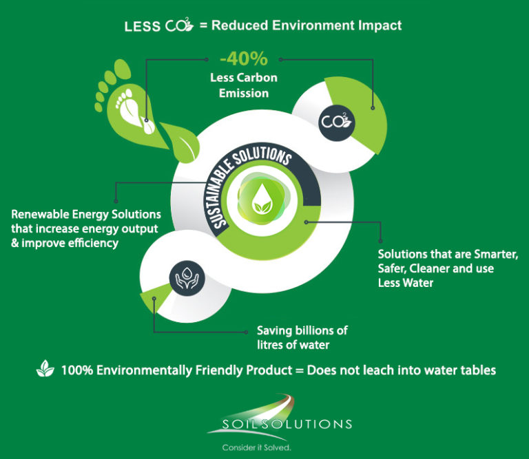 soil-solutions-climate-change-water-and-carbon-emissions-reduction